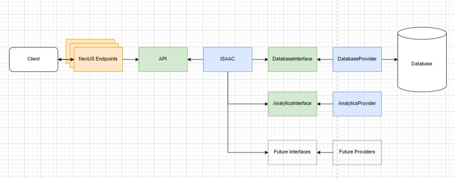 Server Side Diagram