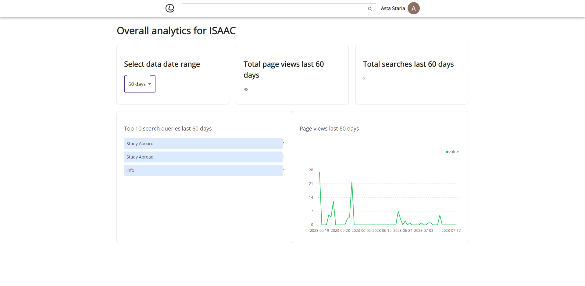 page analytics