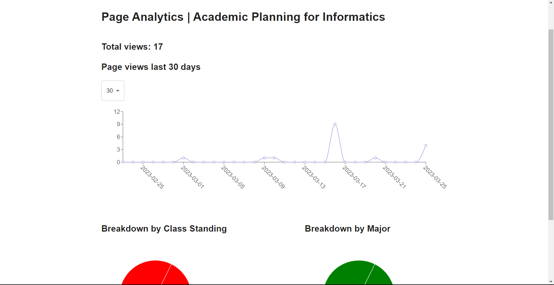 page analytics